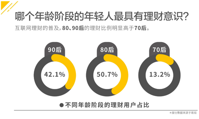 聚焦高潜质市场 麦子金服陪伴HENRY一代走过8年