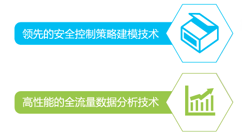 网络安全内功如何修炼？攻击面可视化是秘籍