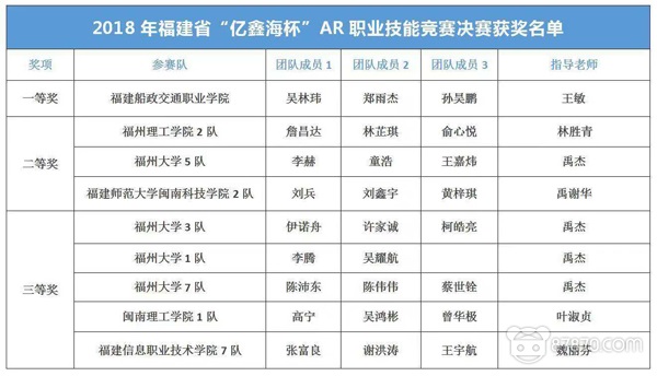 AR,增强现实应用,增强现实技术,ar房地产