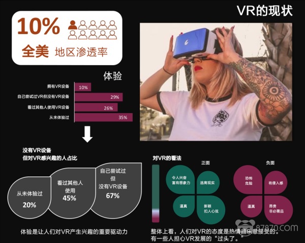 VR,虚拟现实,虚拟现实技术