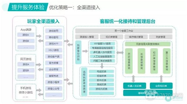 VR,vr虚拟现实