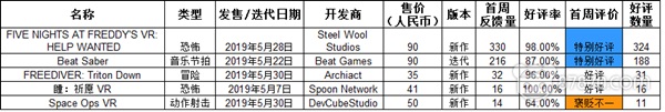 VR,vr虚拟现实,虚拟现实技术