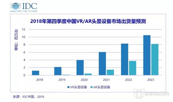 VR,vr虚拟现实