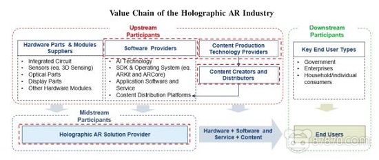 AR,ar技术,ar增强现实,增强现实中国