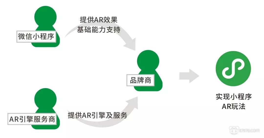 AR,增强现实技术的应用,ar技术,ar增强现实