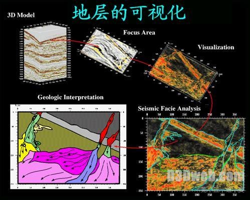 石油勘探钻井中的虚拟现实三维可视化技术