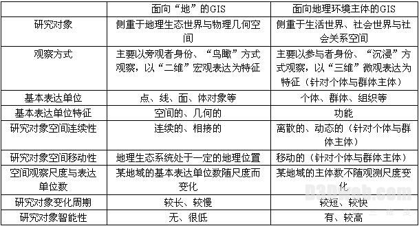 VGE-虚拟地理环境简介