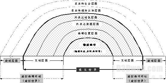 VGE-虚拟地理环境简介