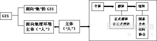 VGE-虚拟地理环境简介