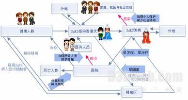 VGE-虚拟地理环境简介