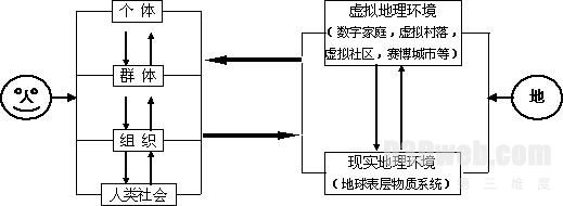 VGE-虚拟地理环境简介