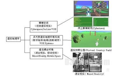 VGE-虚拟地理环境简介