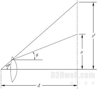 OculusRift数据头盔详解