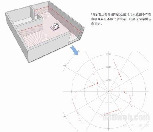 OculusRift数据头盔详解