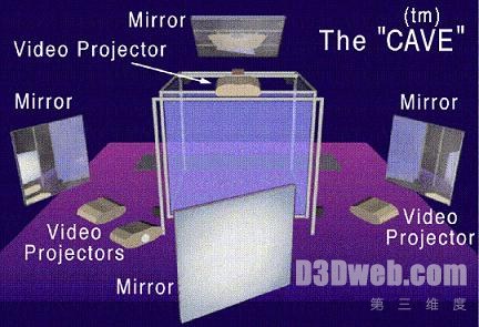 大型CAVE系统虚拟现实环境建设解决方案