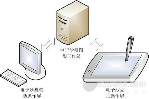 武汉日电华_智能交互式电子沙盘系统