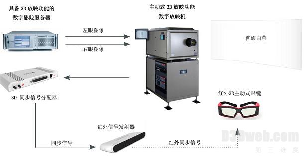 Hisock 3D立体数字影院系统解决方案