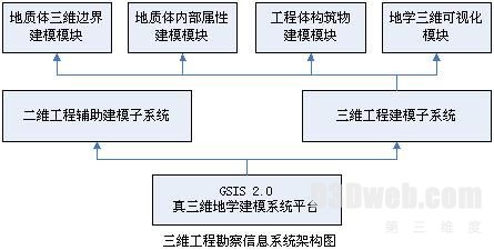 三维工程勘察虚拟现实可视化系统解决方案