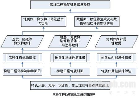 三维工程勘察虚拟现实可视化系统解决方案