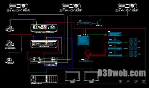 Vis3D-XGA会议型曲面校正融合机