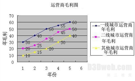 创壹软件100vr虚拟现实平台市场前景分析