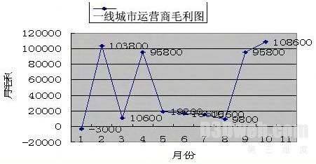 创壹软件100vr虚拟现实平台市场前景分析