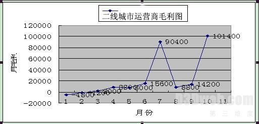 创壹软件100vr虚拟现实平台市场前景分析