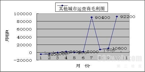 创壹软件100vr虚拟现实平台市场前景分析