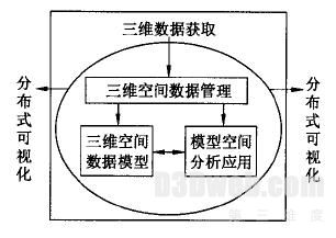 图3 数字矿山的关键技术框架