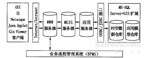 图2 数字矿山的网络框架