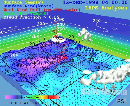 天气数据可视化