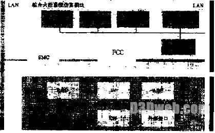  图2 IFCSS罔络系统框图