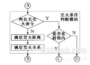 图3 交火条件判断