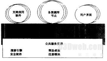 图2 MSRR体系结构功能视图