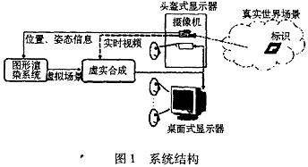 系统结构及工作流程