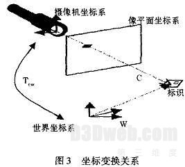 坐标变换关系
