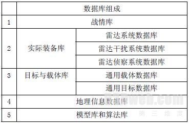 表2 数据库系统组成表