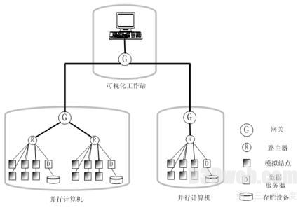 图 1 SF Express体系结构