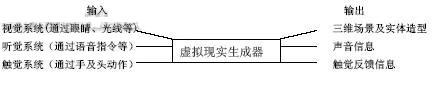 浅谈虚拟现实技术的应用与发展