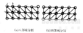 图2　栅格DTM的三角形分割