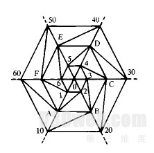 图3　全球三角格网的构建