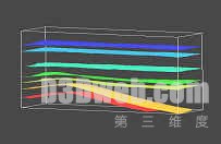 图2 ZX地区七个层位的立体图