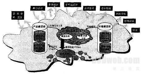 图4 SBA采办过程示意图