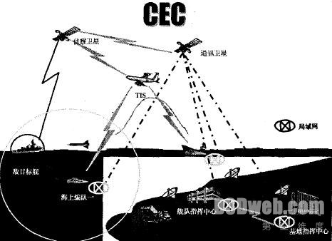 图8 海上编队协同作战实验室示意图
