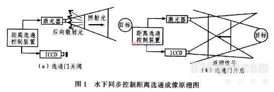 LabWindows／CVI在虚拟现实飞行模拟器中的应用