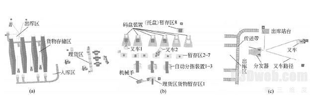 图1 基于Flexsim建立的自动化立体仓库模型 