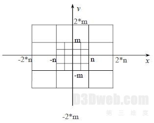 图3 平面网格模型
