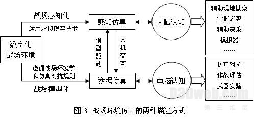 虚拟现实战场环境模拟仿真技术实现研究