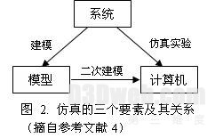虚拟现实战场环境模拟仿真技术实现研究