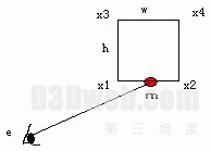  3-44 独立植被构成图